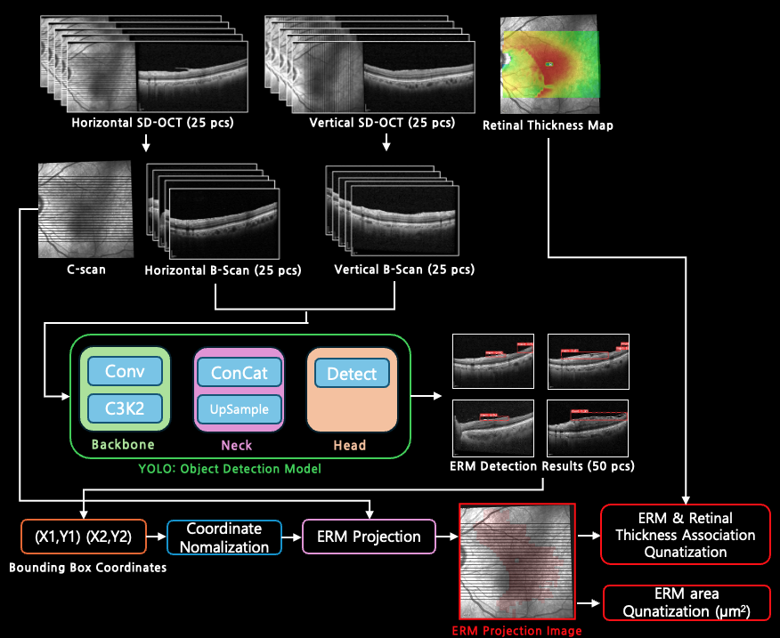 ERM System Architecture